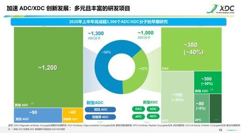 藥明生物前瞻布局風口 自動識別技術開發的成功之道
