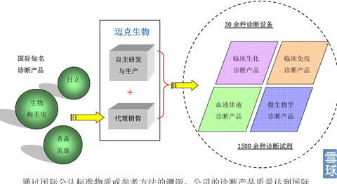 IVD行業深入剖析 迎歷史性發展機遇，自動識別技術開發成關鍵引擎